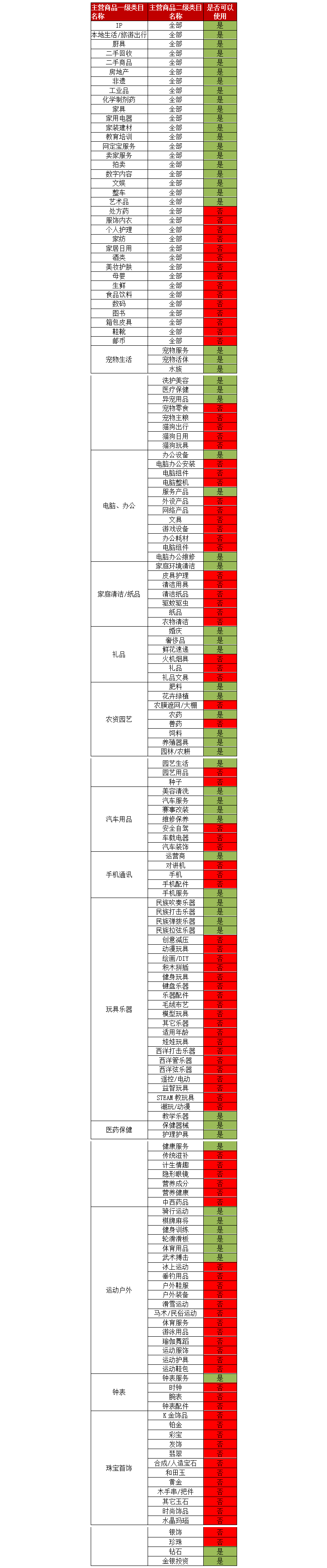 网定宝开放平台发货管理规则1.png