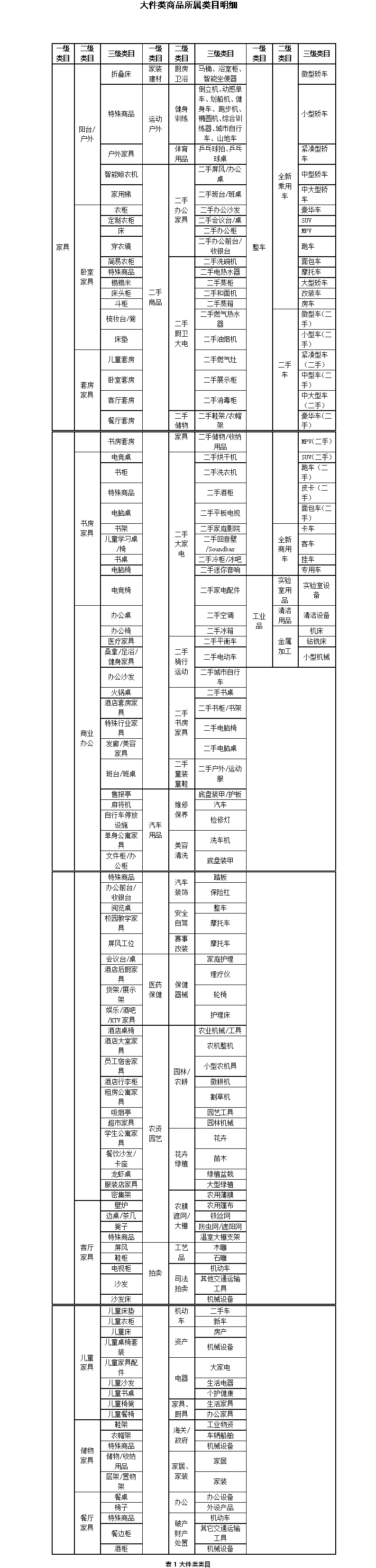 大件类商品纠纷处理判责标准.png